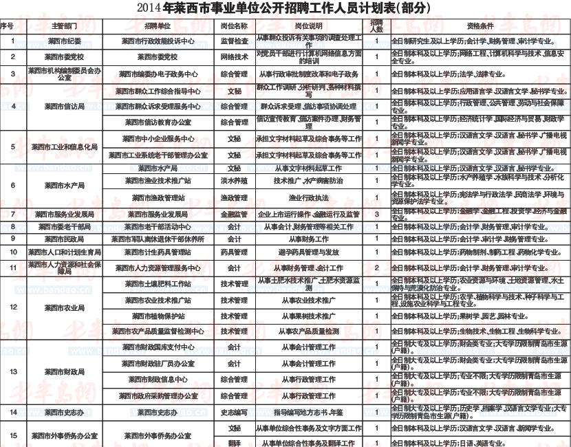 青岛考事业单位考试报名时间(2020年公务员事业编考试时间)
