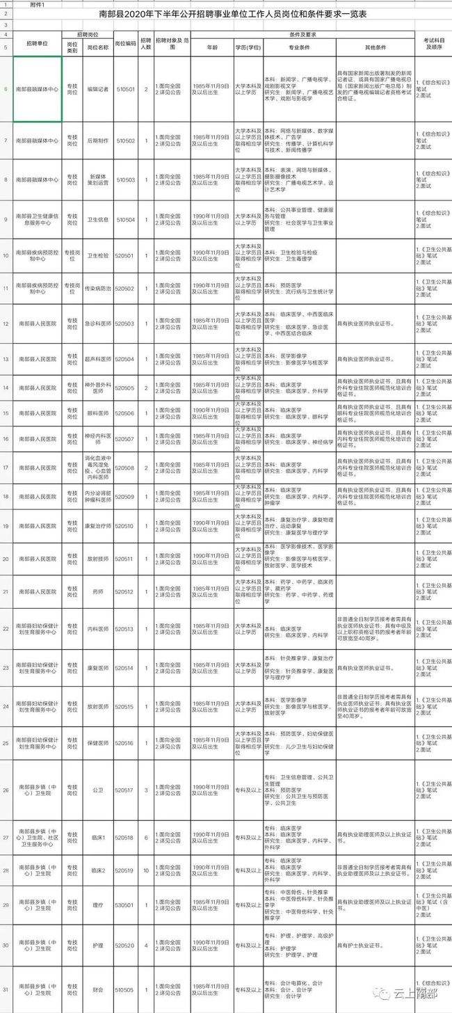 包含南部县事业单位考试网首页的词条