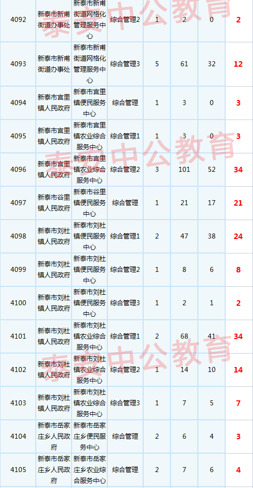 泰安事业单位考试简章(泰安市事业编考试2021)