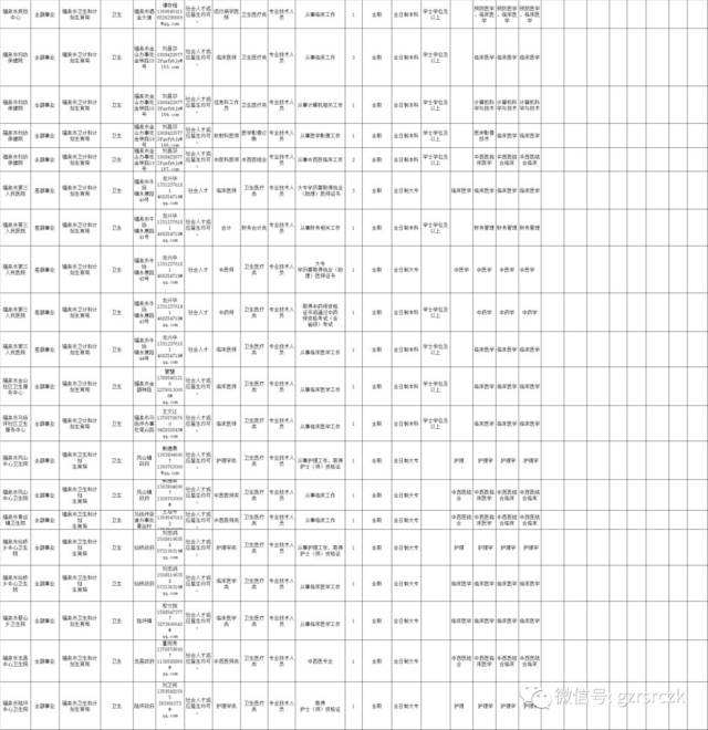 贵州福泉事业单位招聘(福泉市2021年招聘信息)
