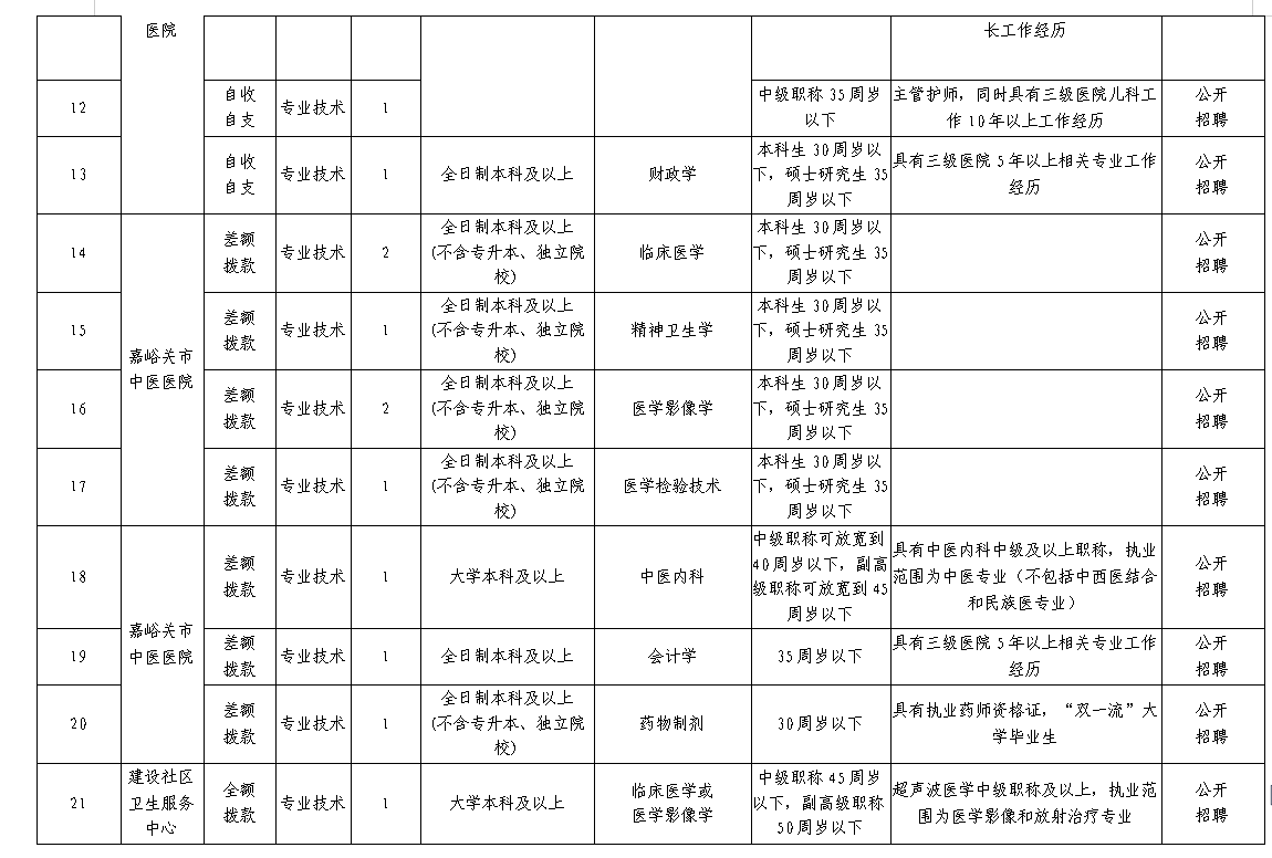 嘉峪关事业单位(嘉峪关四0四最新招聘)