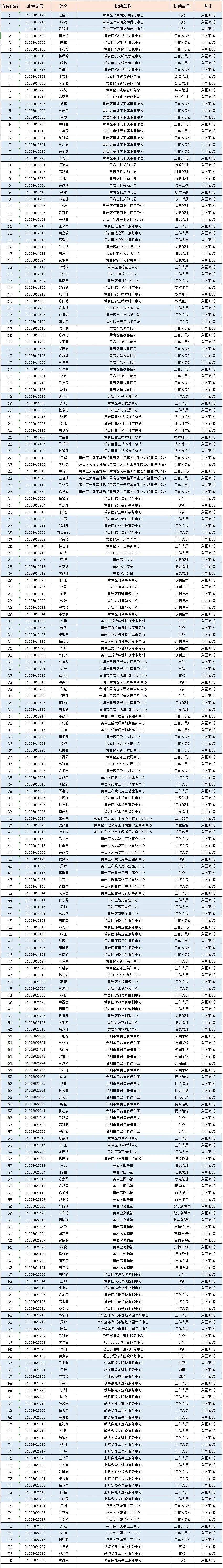 如何查事业单位入围名单(事业单位成绩排名在哪里公布)