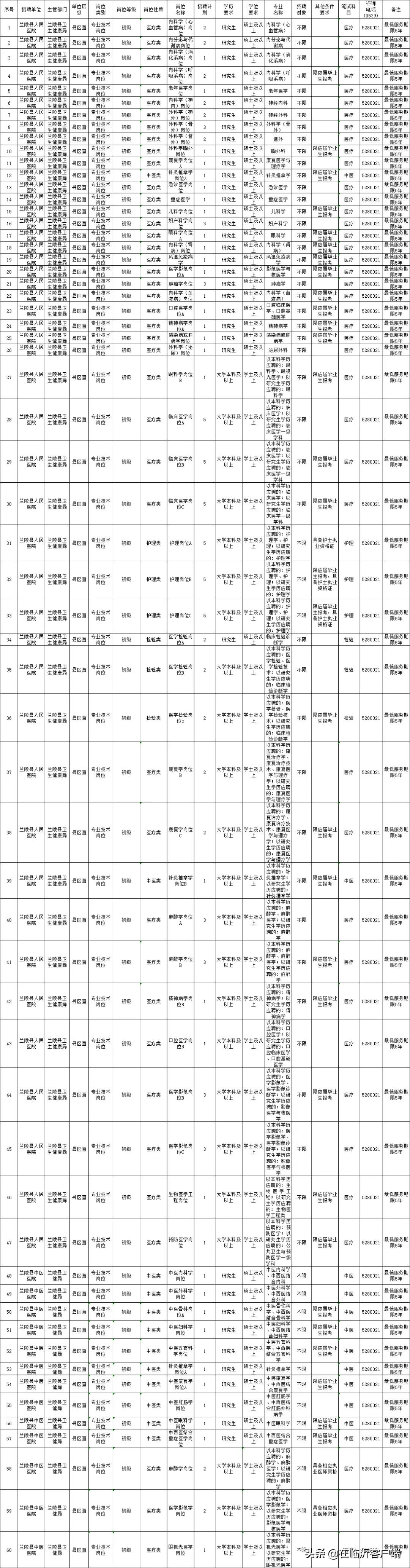 沂水事业单位录用人员(2019沂水事业编统考)
