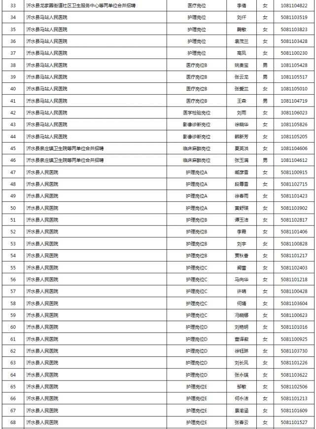 沂水事业单位录用人员(2019沂水事业编统考)