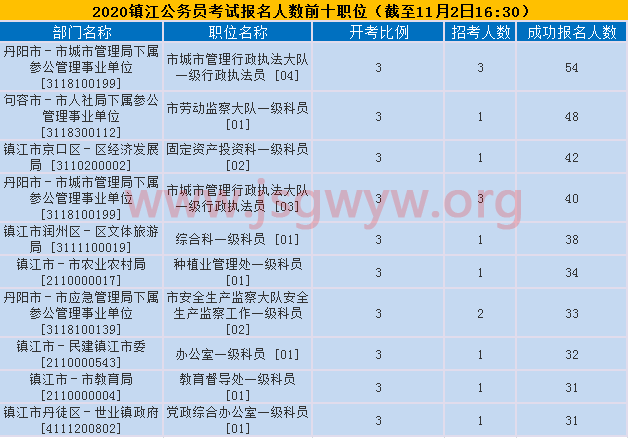 丹阳市2016事业单位(丹阳市事业单位招聘岗位表)