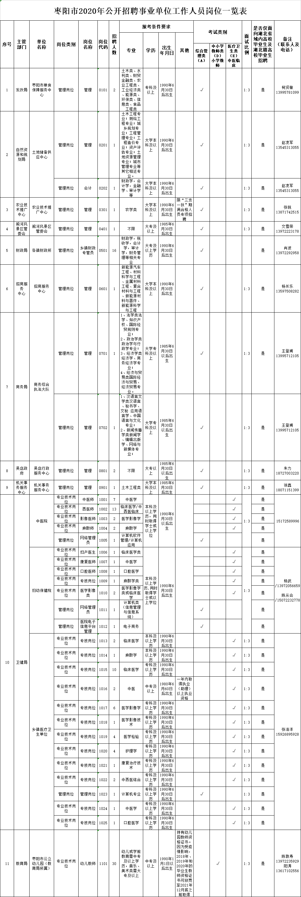 包含什么叫襄阳市直企事业单位的词条