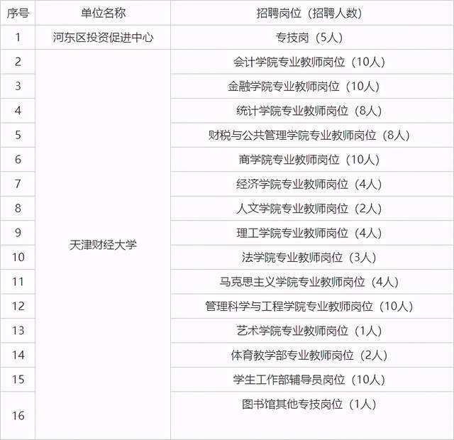 天津事业单位招聘网宣传(2020年天津事业编招聘)