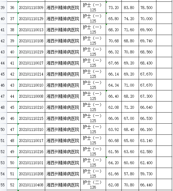 关于2018年湘西事业单位招聘的信息