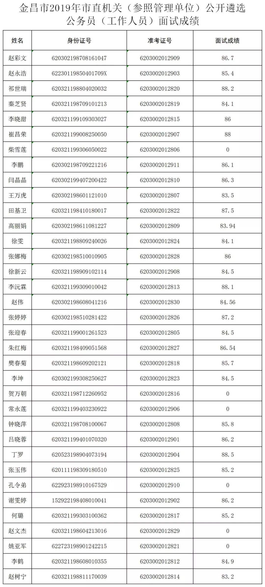 关于事业单位面试成绩从哪里查询的信息