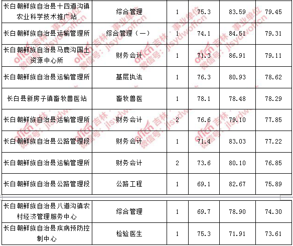 临沂市事业单位考试成绩(临沂事业编2021成绩查询)