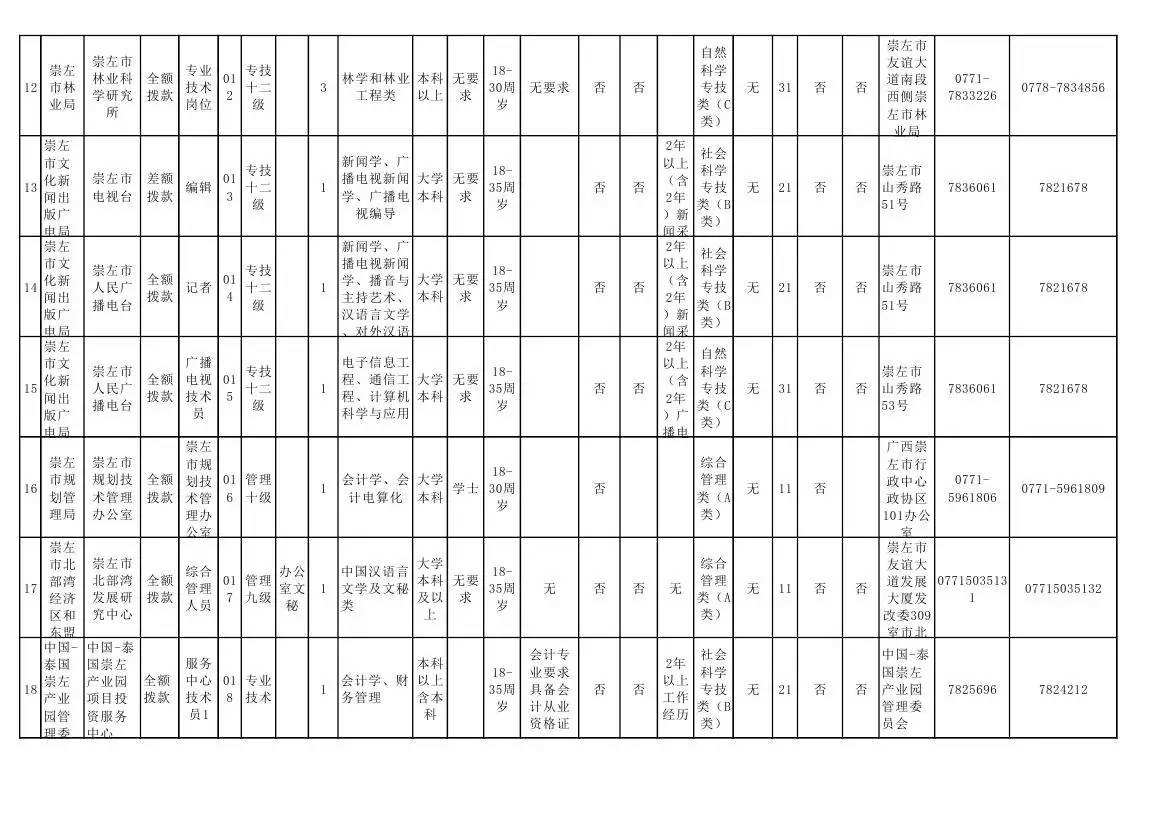 2012年广西崇左市事业单位考试(通道县2011年事业单位考试招聘考试)