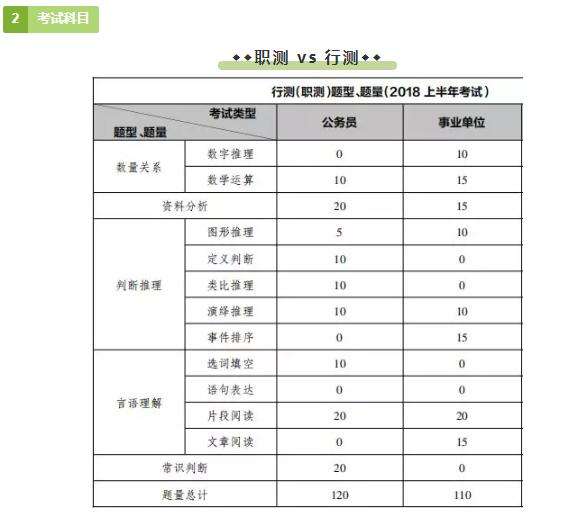 福建省事业单位公务员考试时间(2020年公务员考试成绩公布时间)