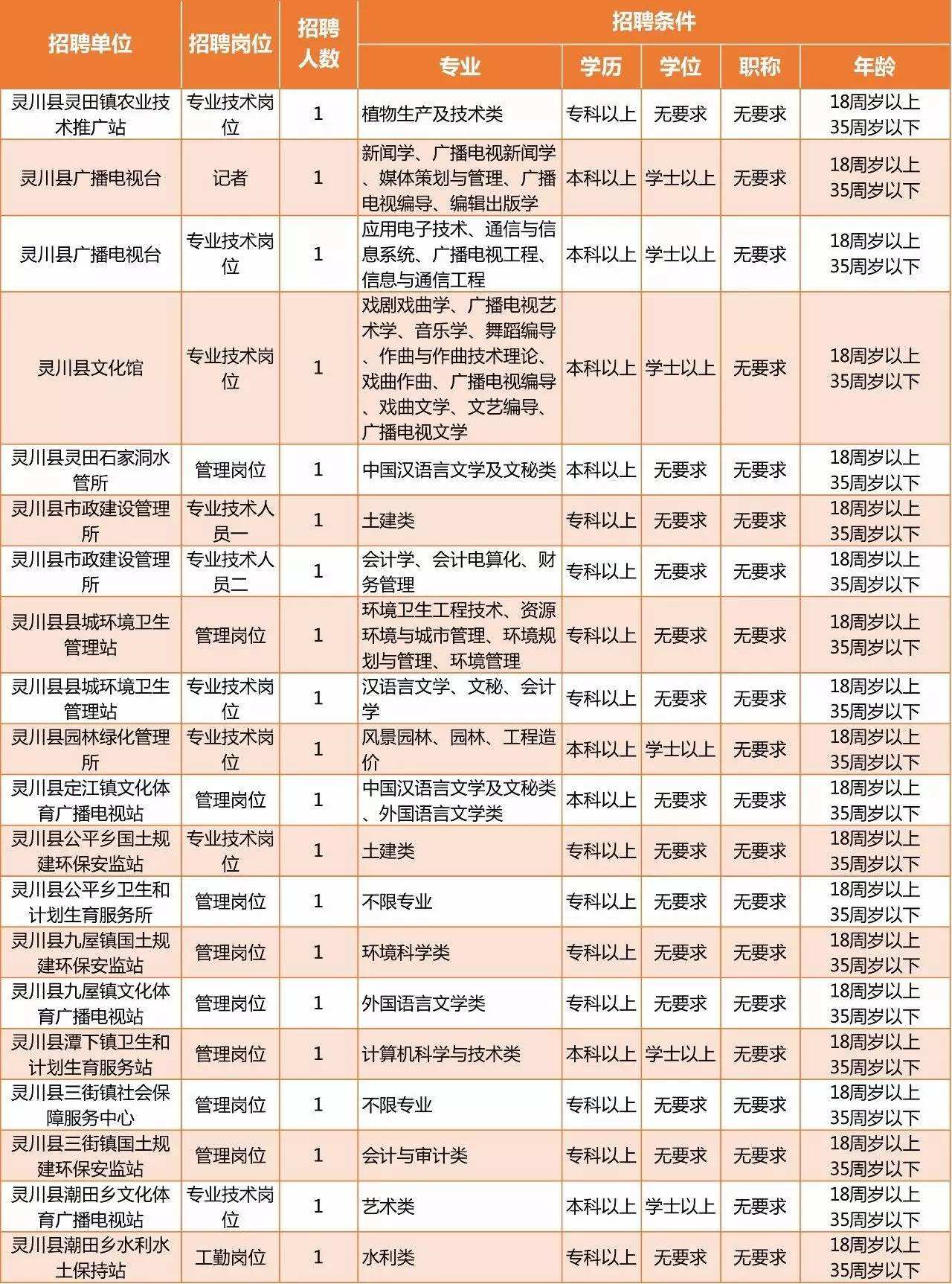 开江县2017年事业单位招聘(2021年南乐县事业单位公开招聘)