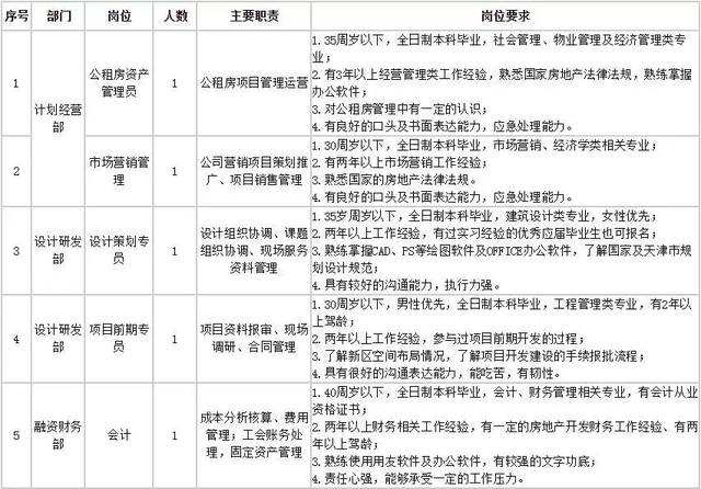 天津滨海新区事业单位公开招聘的简单介绍