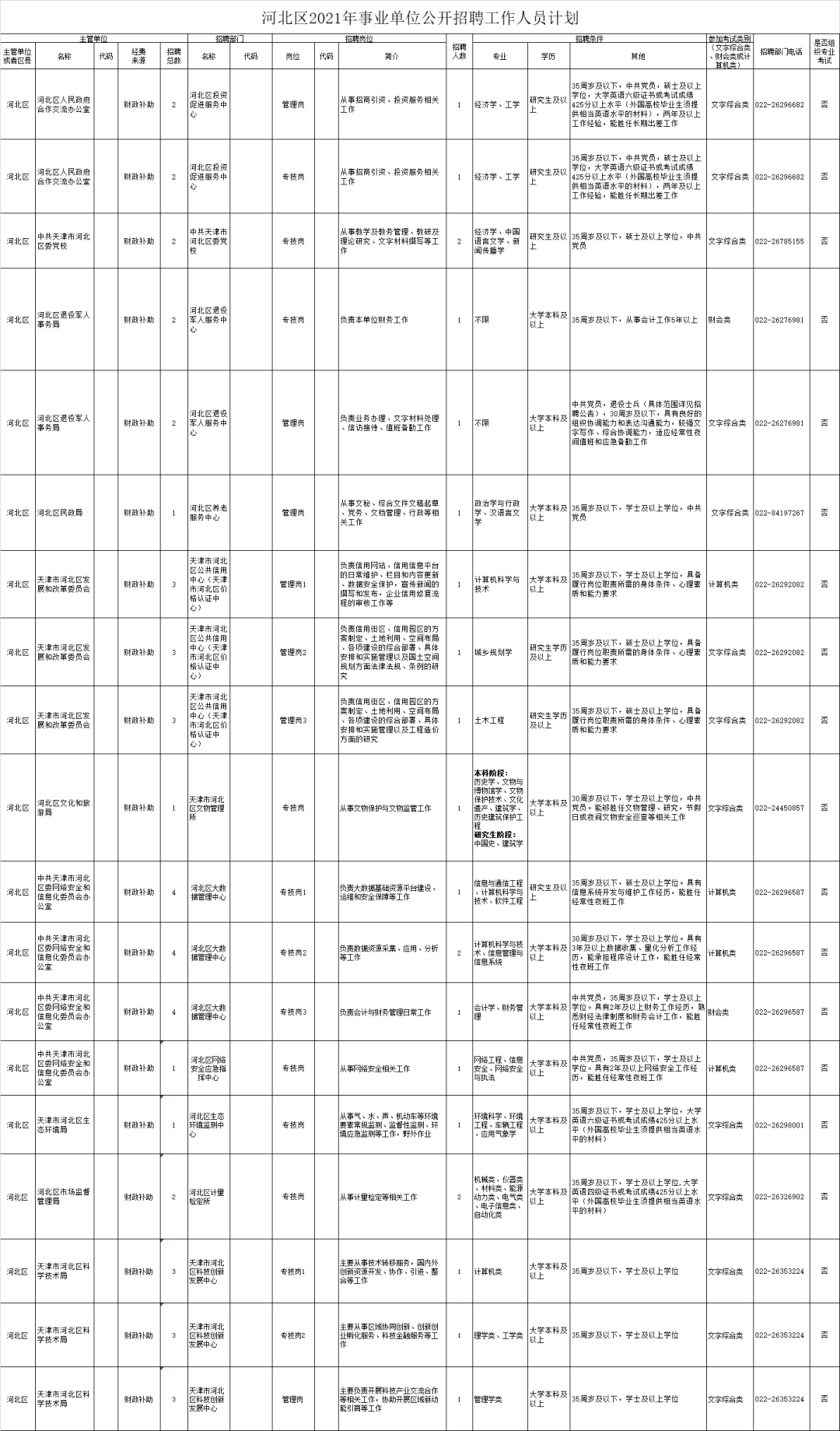天津滨海新区事业单位公开招聘的简单介绍