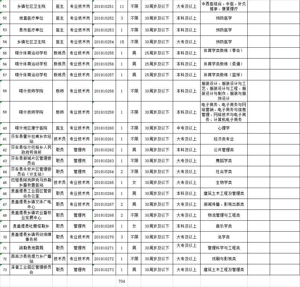 关于喀什事业单位笔试需要怎么准备的信息