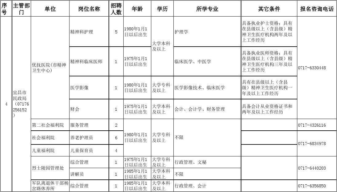 包含河南医院事业单位招聘2015的词条