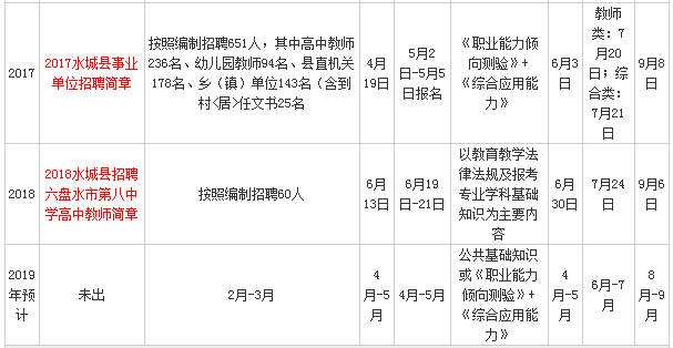 2018年福州市事业单位招聘(福州街道办事2020年还招人吗)