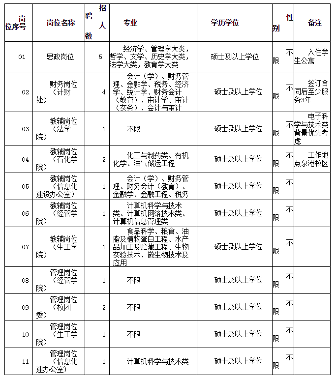2018年福州市事业单位招聘(福州街道办事2020年还招人吗)