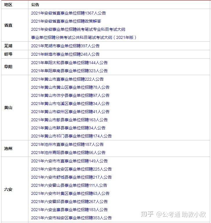 安徽事业单位需要考什么(2020事业单位联考时间)