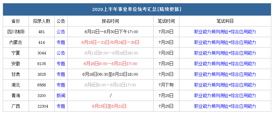 安徽事业单位需要考什么(2020事业单位联考时间)