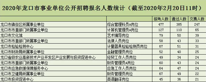 烟台事业单位考时(烟台事业单位招聘2019)