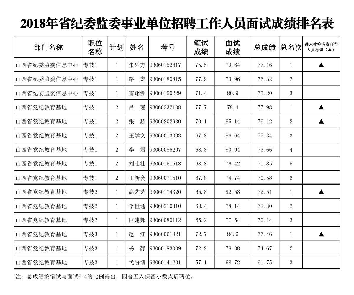 山西省关于事业单位(山西事业单位招聘考试网)