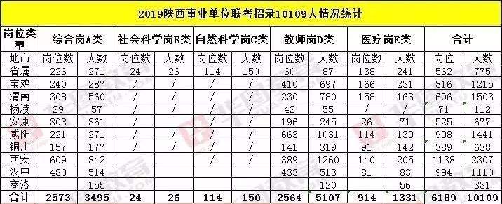 包含陕西事业单位调资2018年的词条