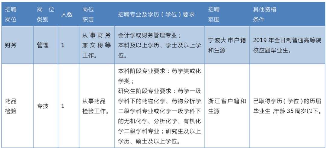 嘉定区事业单位管理局(上海嘉定市场监督管理局)