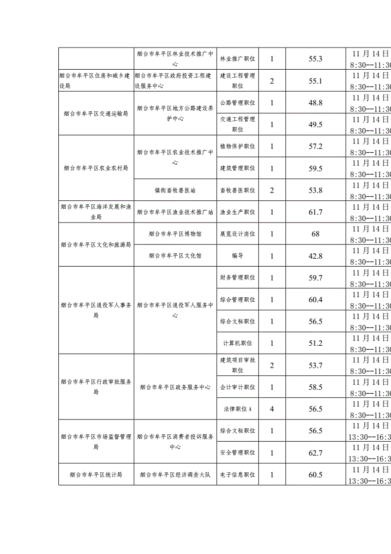 包含牟平区事业单位招聘报名的词条
