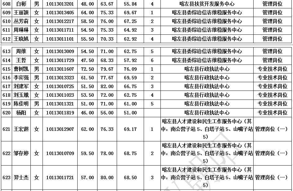 北京海淀事业单位成绩排名(2021贵州省事业单位成绩)