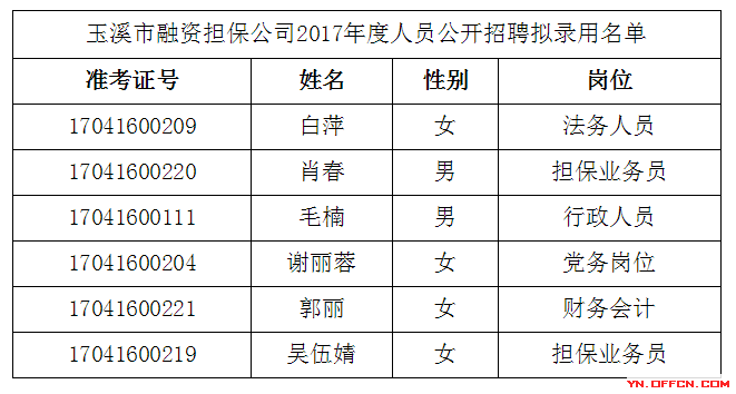 中公玉溪事业单位招聘信息网(2021玉林市事业单位招聘公告)
