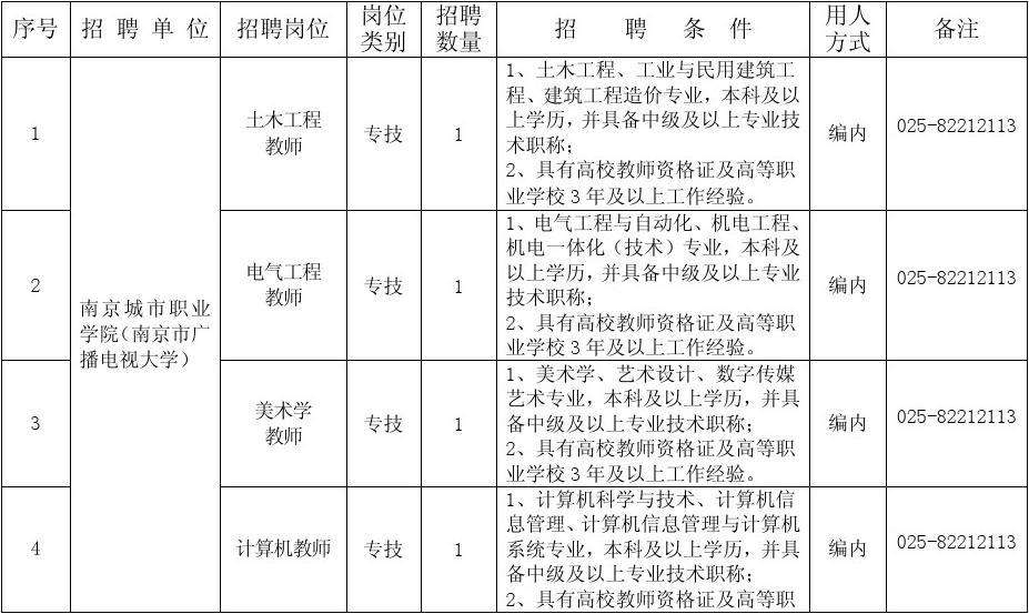 包含甘肃省公务员及事业单位招聘信息网的词条