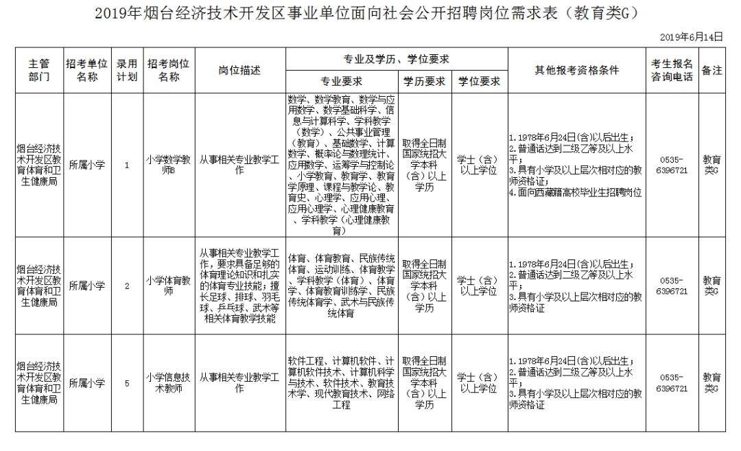 2017年烟台市直事业单位(2017年沧州市直事业单位招聘)