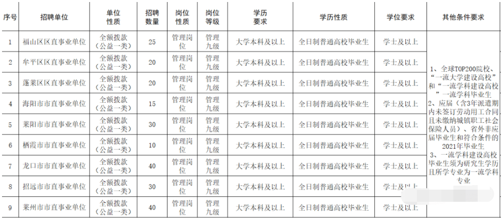 2017年烟台市直事业单位(2017年沧州市直事业单位招聘)
