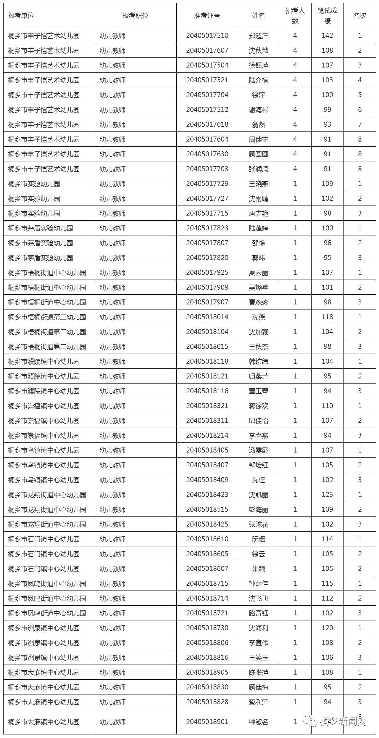 包含2017桐乡事业单位入围的词条