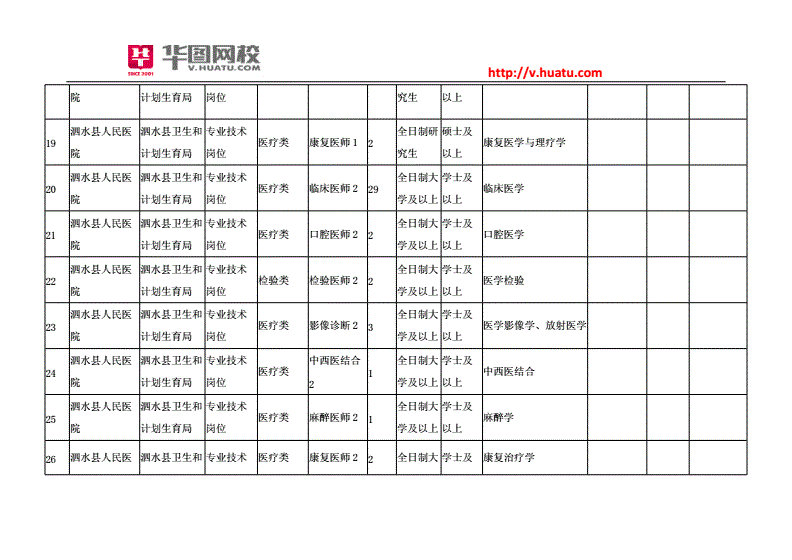 济宁市泗水市事业单位(2021年济宁市事业编)