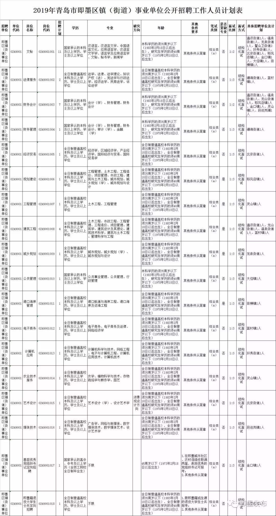 青岛事业单位教师岗(事业单位是指什么单位)