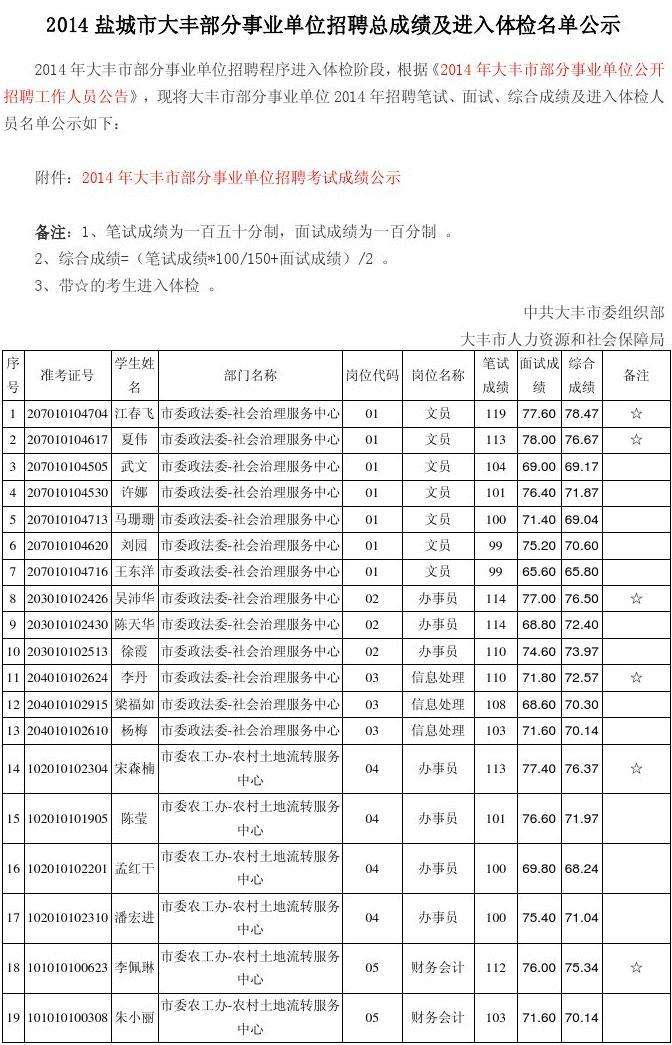 费县事业单位招聘成绩查询(莱芜区事业单位考试成绩查询)