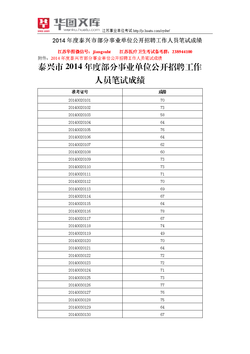 费县事业单位招聘成绩查询(莱芜区事业单位考试成绩查询)