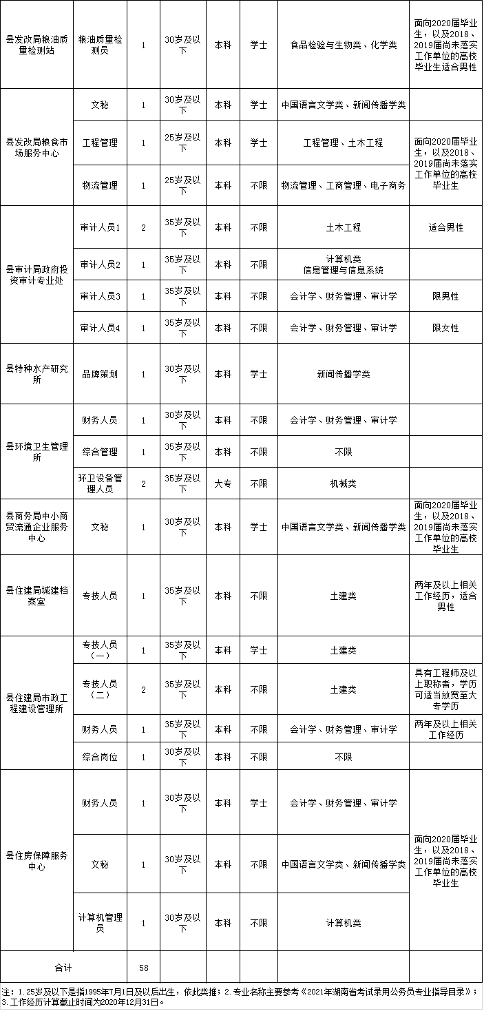日照市中公教育事业单位招聘信息网的简单介绍