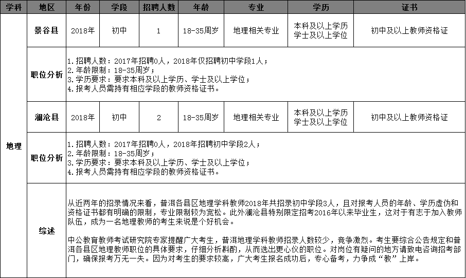 日照市中公教育事业单位招聘信息网的简单介绍