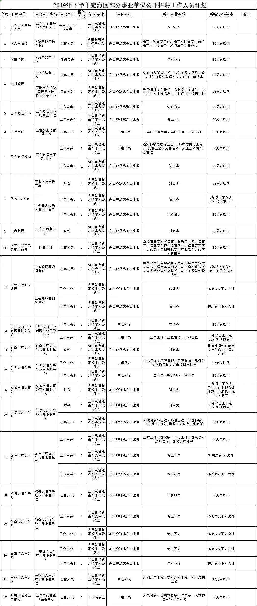 普陀区事业单位好吗(上海市普陀区教育人才)