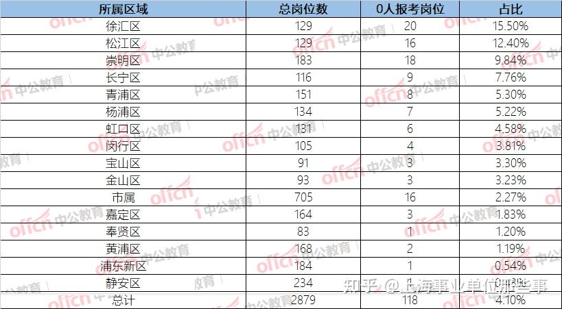 普陀区事业单位好吗(上海市普陀区教育人才)