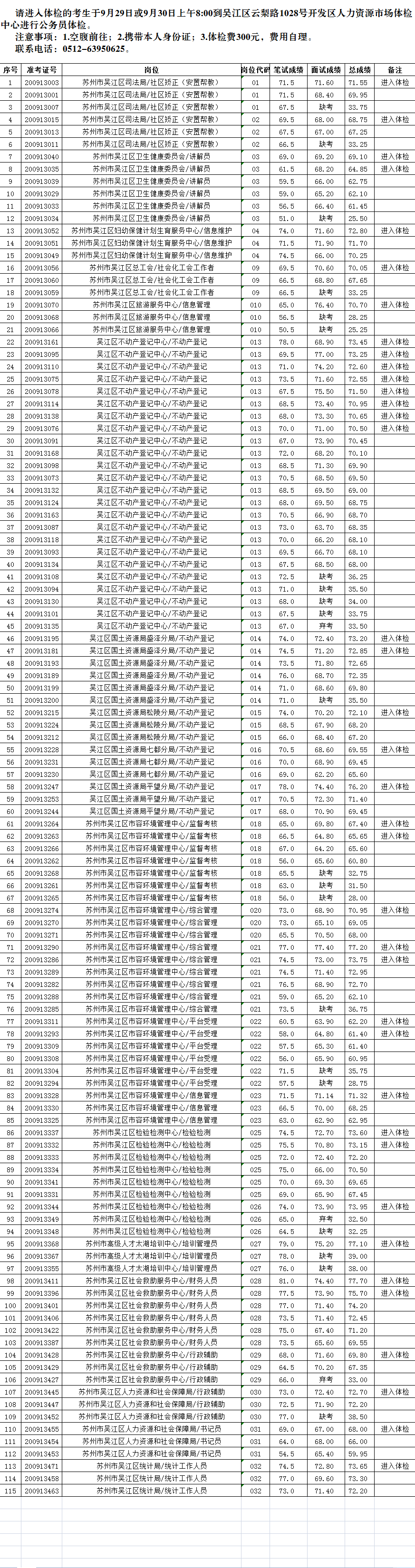 关于2013年吴江区事业单位的信息