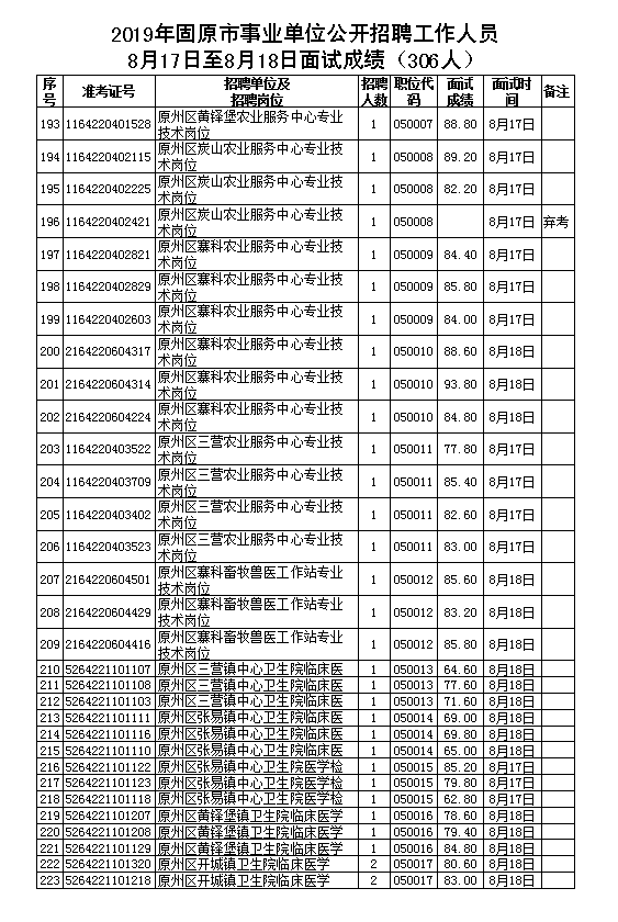 望城区事业单位17(2021望城区事业单位)