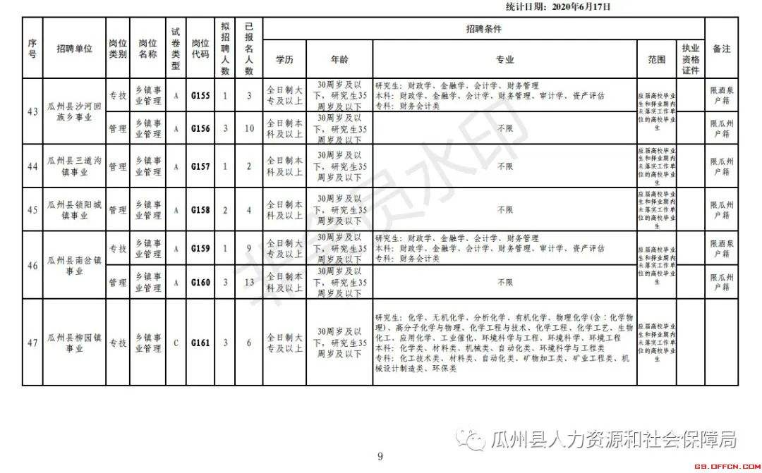 望城区事业单位17(2021望城区事业单位)