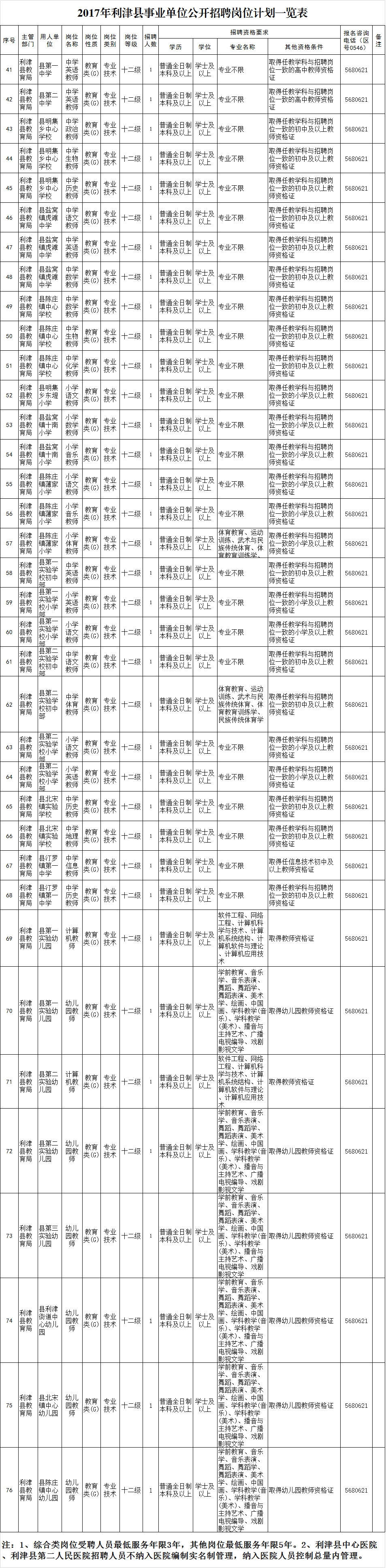 山东事业单位教师考试时间(山东省教师编制考试时间是什么时候)
