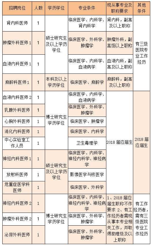 2018桐庐事业单位(桐庐事业单位待遇怎么样)