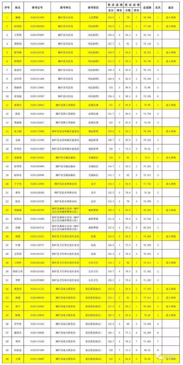 2018桐庐事业单位(桐庐事业单位待遇怎么样)
